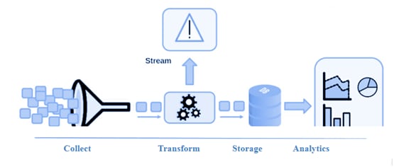 Data Pipeline: Architecture | Hevo Data
